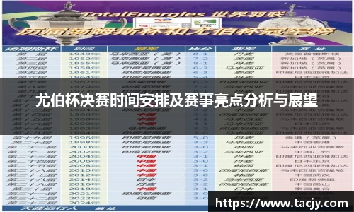 尤伯杯决赛时间安排及赛事亮点分析与展望