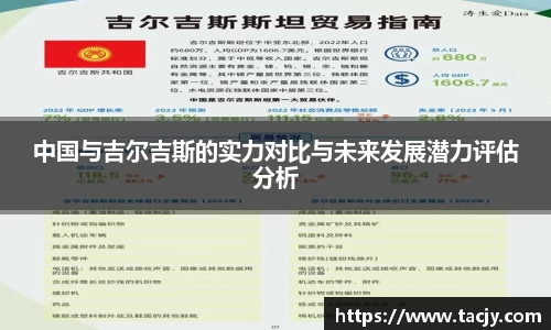 中国与吉尔吉斯的实力对比与未来发展潜力评估分析